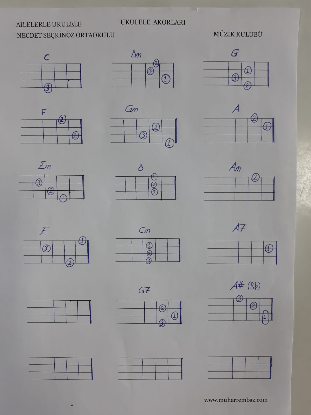 Ukulele akorlarını gösteren eğitim görseli